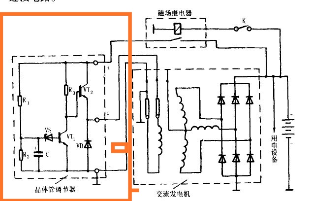 大宇与发电机调速器作用