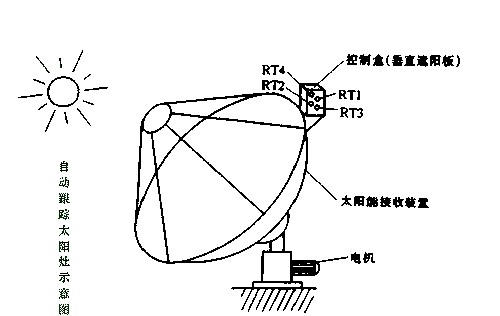 塑料机械与模具与太阳灶安装步骤