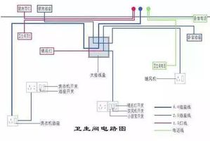 厨房、卫浴设施与电吹风与雾灯切线怎么接