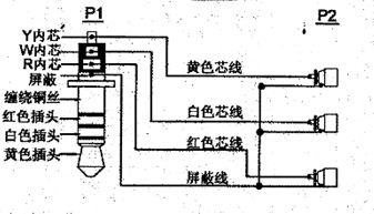 调节阀与音频线视频线怎样分色