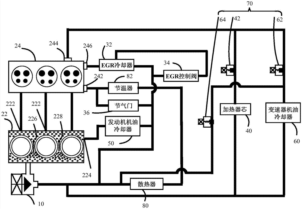 石油产品添加剂与基于温度的直流电机转速控制器