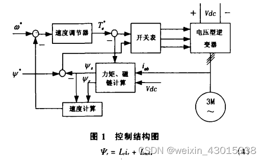 特殊钢材与温度控制直流电机转速系统设计