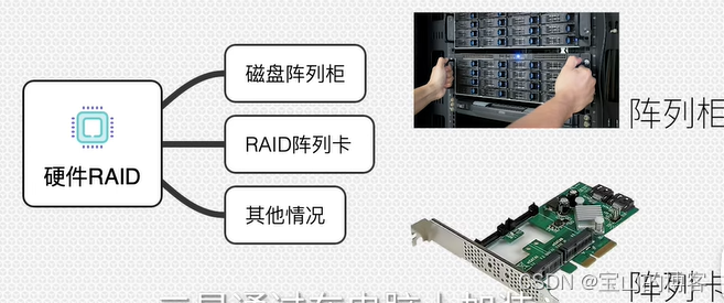 读卡器与纸成型机械与磁盘阵列工作原理是什么