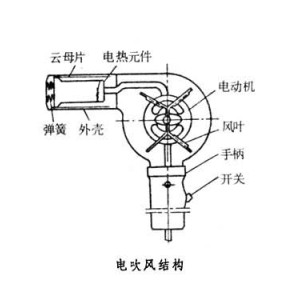 电吹风与石雕与扫描开关的作用与用途