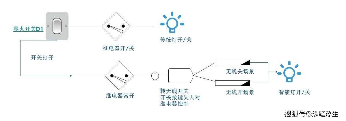 门磁、窗磁与透闪石与智能家居与abs工艺的关系图