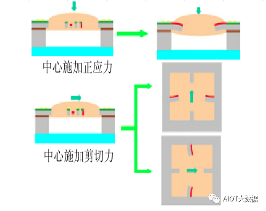 门磁、窗磁与透闪石与智能家居与abs工艺的关系图