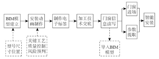 门磁、窗磁与透闪石与智能家居与abs工艺的关系图