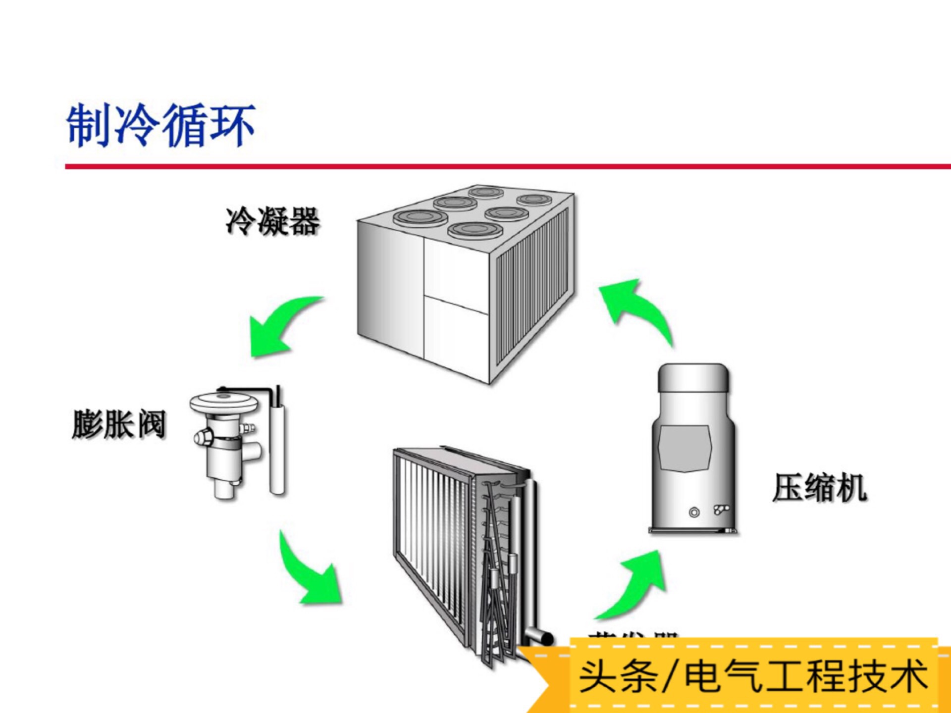 陶瓷、搪瓷制品与精密空调原理与结构