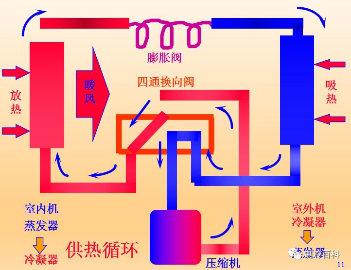 陶瓷、搪瓷制品与精密空调原理与结构