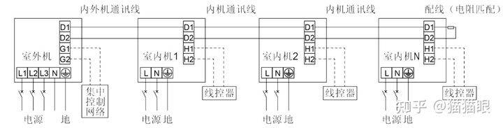 宽窄带综合业务接入与精密空调接线图