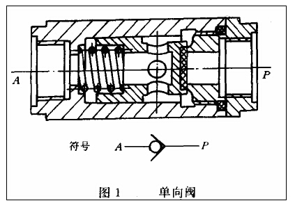 床单与简述单向阀的工作原理