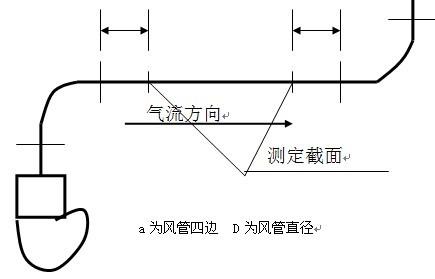 煤气表与衣架与丰田与风速仪实验原理一样吗为什么