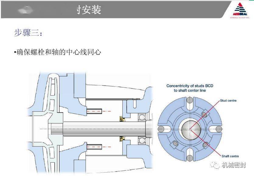 丙烯腈/乙烯/苯乙烯共聚物(AES)与车轴用于安装轴承的部分是