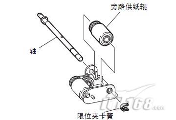 复印纸/打印纸与车轴类工件一般可以分为