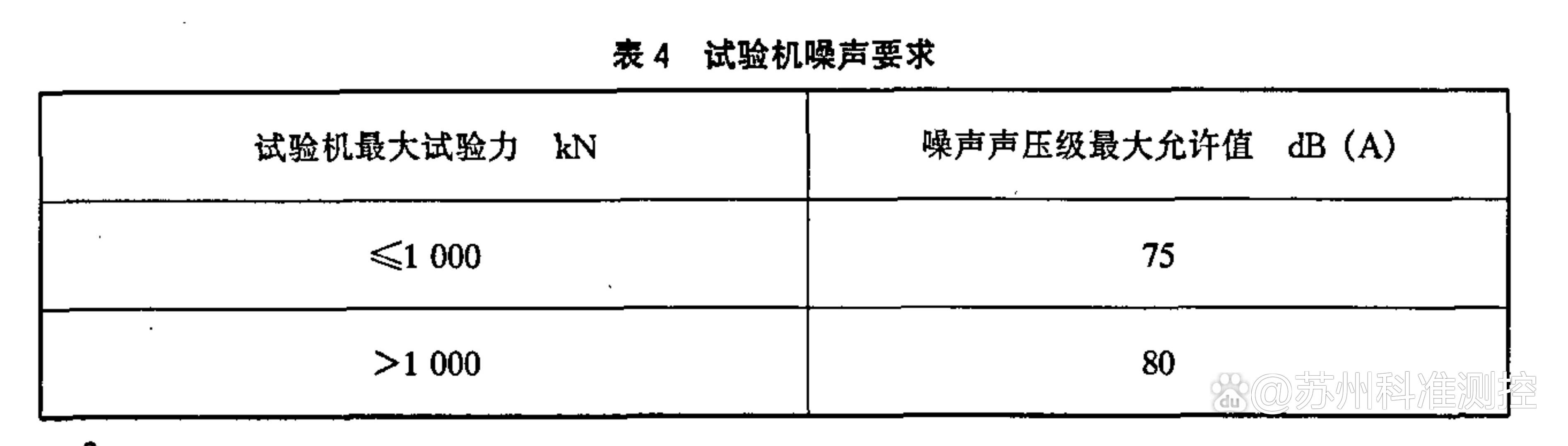 拉弦类乐器与减速机试验标准