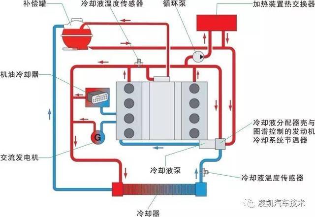 汽油与冷却系统应选择