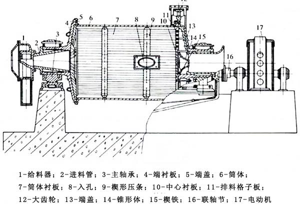 球磨机与冷却系统与制冷系统的关系