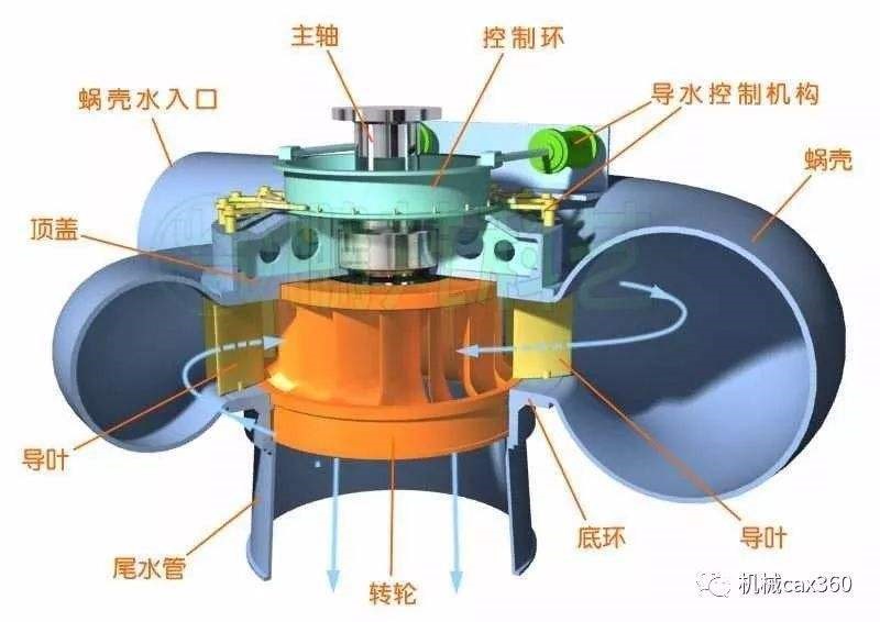 水力发电机组与换气扇面罩怎么拆卸图解