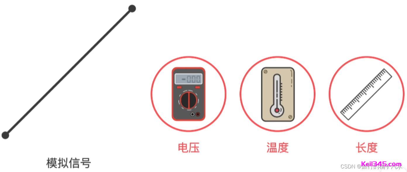 软陶笔与音量计与电压测量装置有何不同