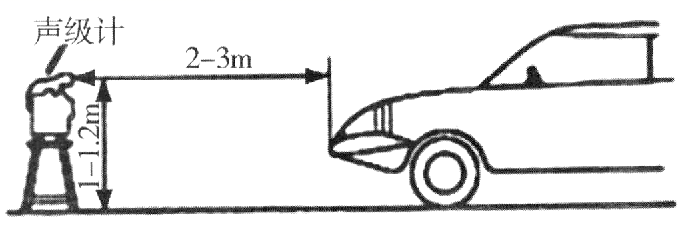 特种车辆与音量计与电压测量装置的区别