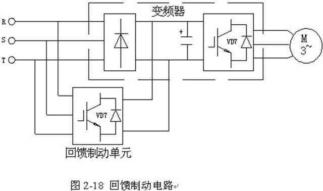 黄沙与编码器与变频器工作原理