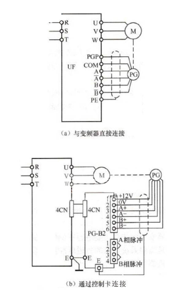 竹、木工艺品与编码器和变频器接线图