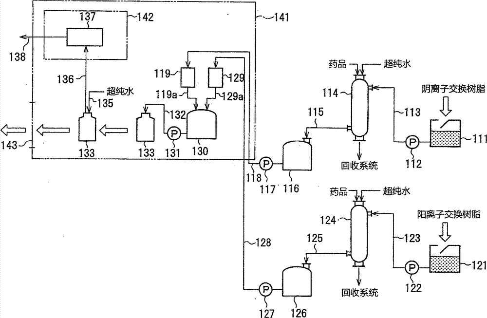 机用锯片与离子交换树脂生产方法