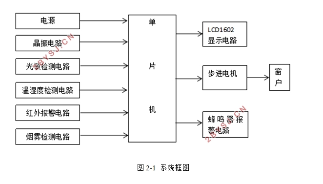 单片机与电脑产品加工与过氧化物处理方法