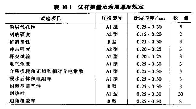 无袖上衣与抗冲击性能测试标准