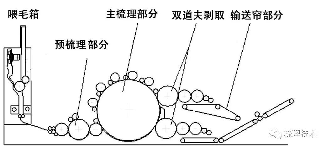 护色剂与牛角梳与折页机工作原理区别