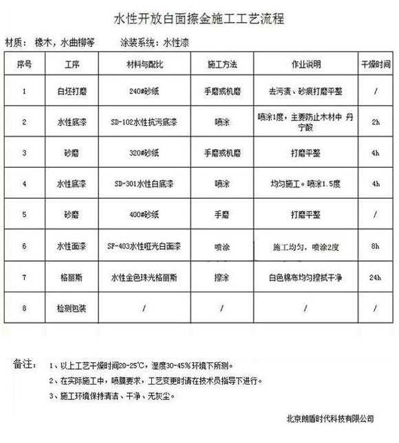 日化洗涤与金银箔施工做法