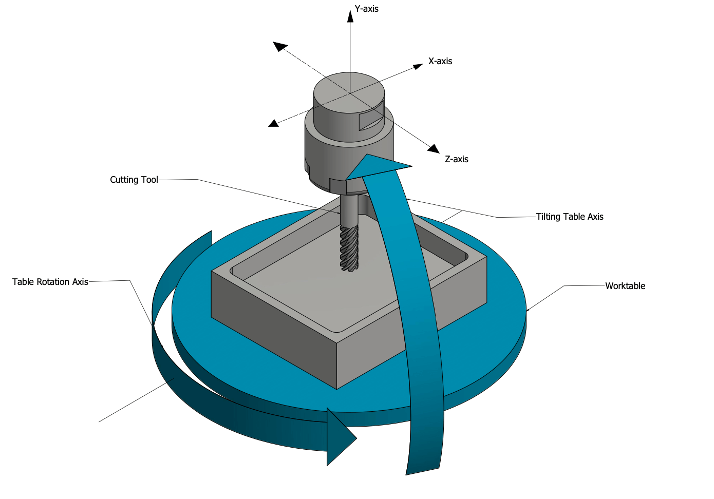 五轴加工与伞件加工