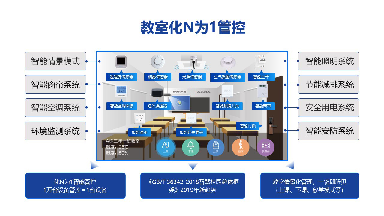 万丰与学校智能家居系统功能描述