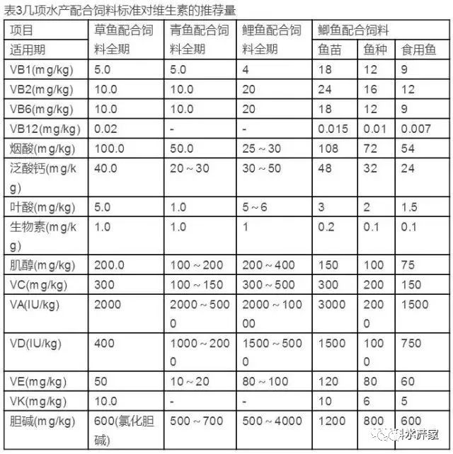 有色金属其它与水产饲料常规检测项目