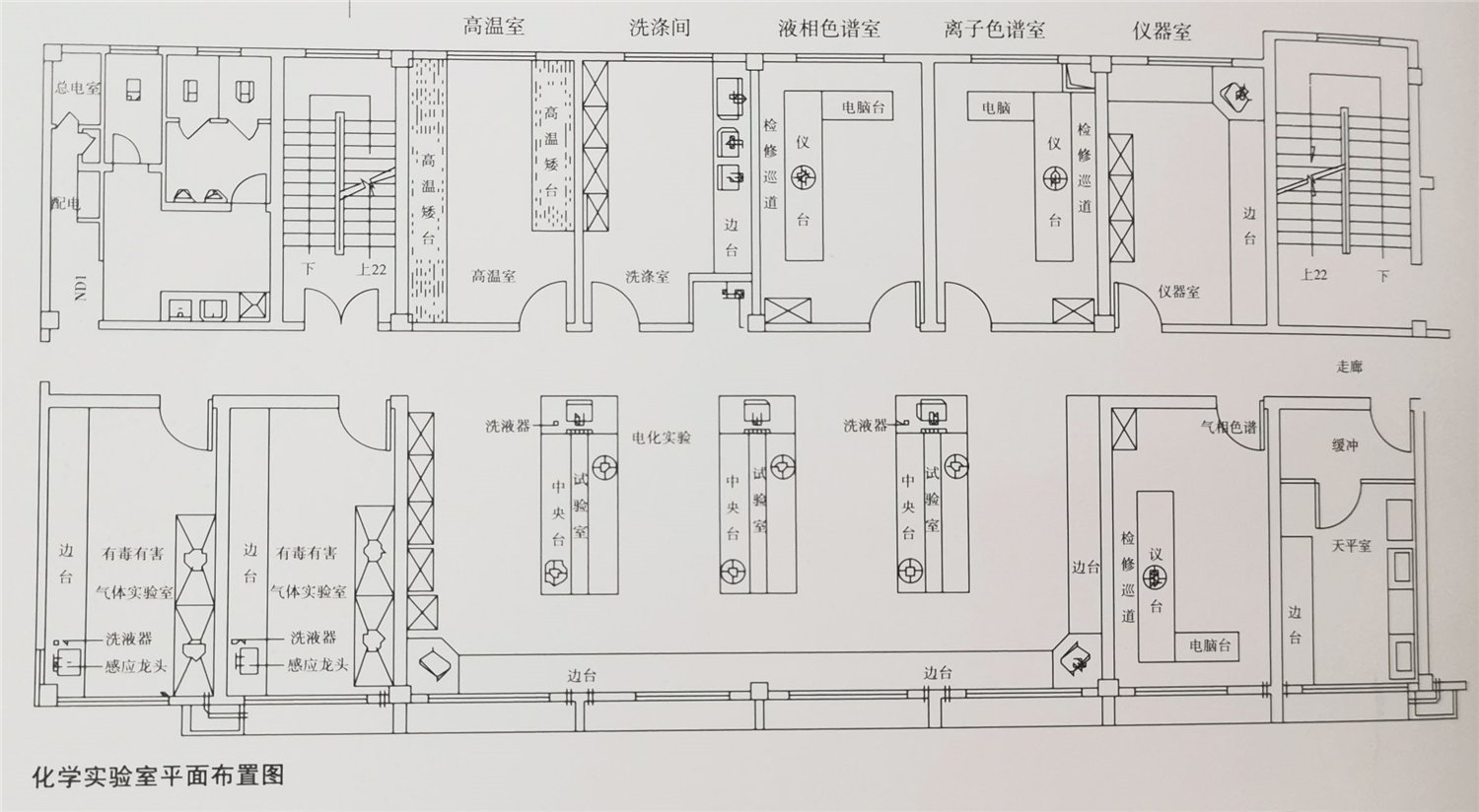 其它包装用料与饲料检测实验室仪器布局