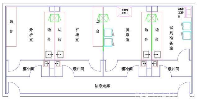 其它包装用料与饲料检测实验室仪器布局