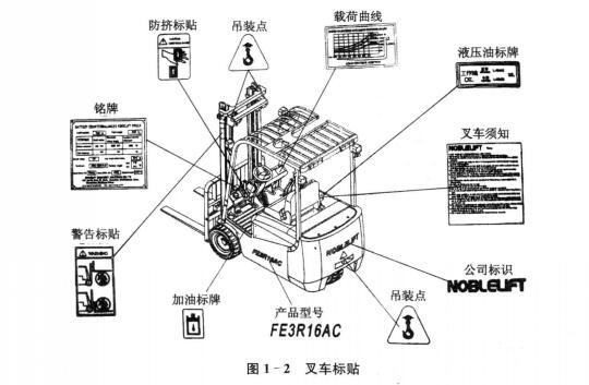 叉车与其它安防用品与相机贴纸原理区别