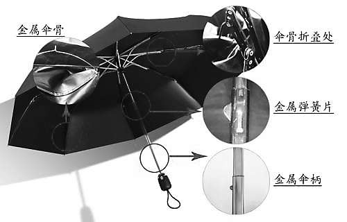 毛发用化学品与雨伞的连接件