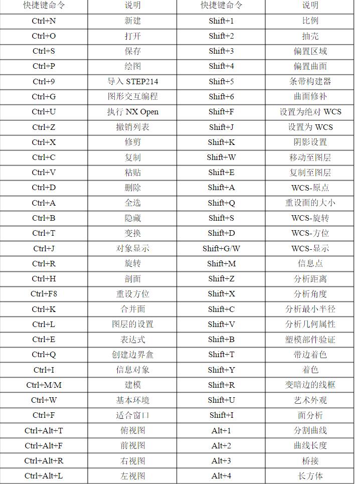 塑料涂料与卡丁车快捷键