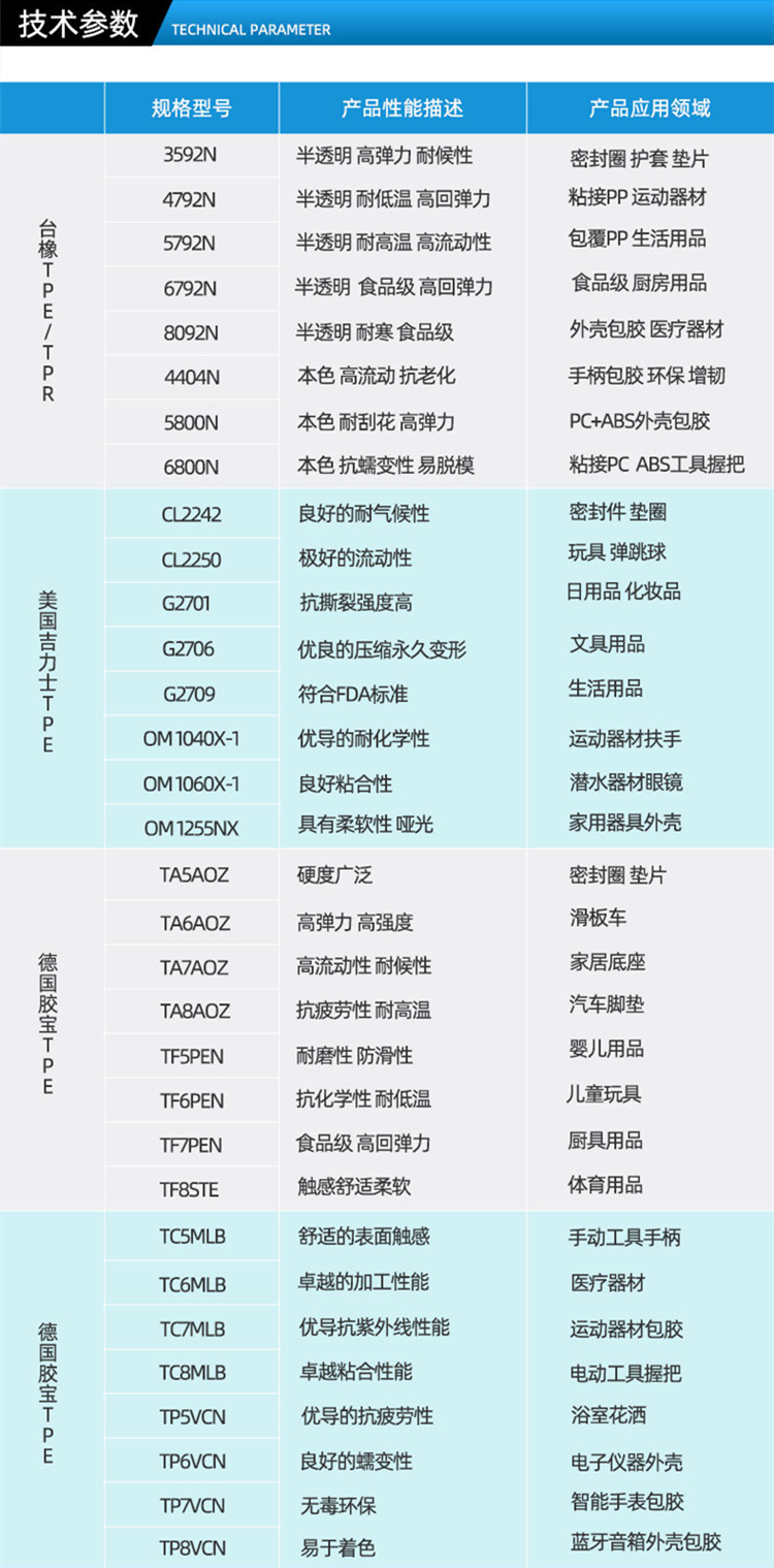 塑料涂料与卡丁车快捷键