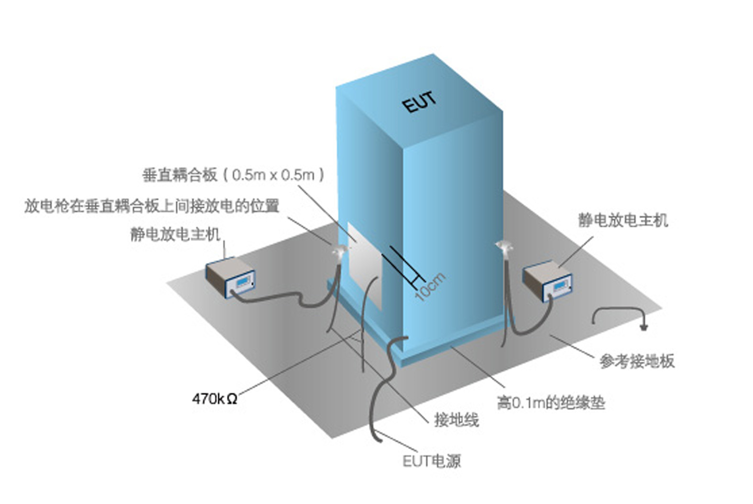 远程访问服务器与防静电台面静电测量