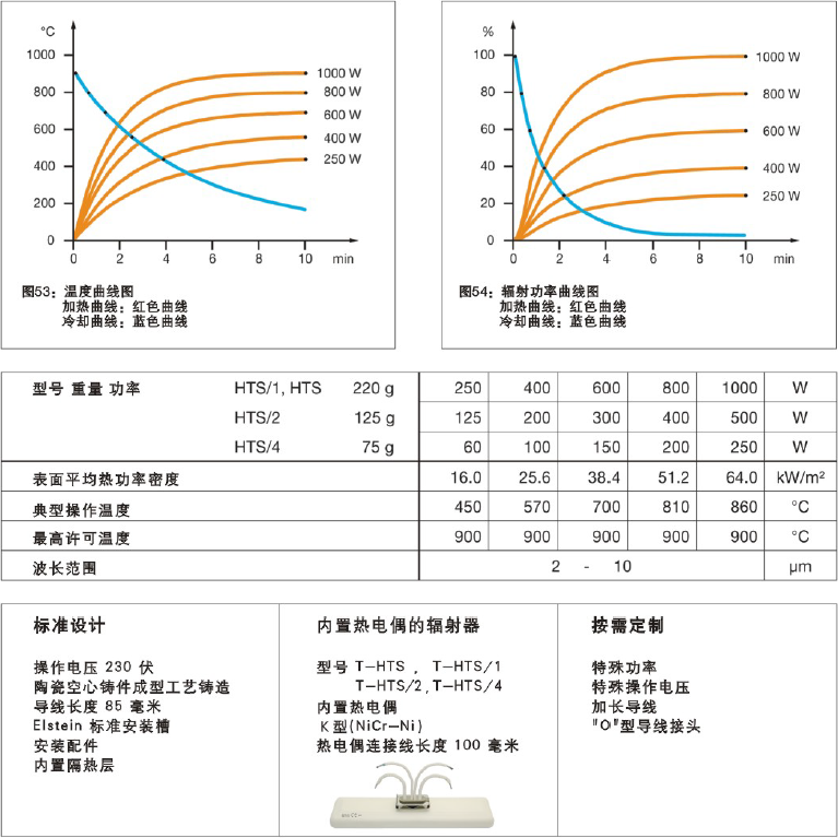 制冷压缩机与频率测量仪表与制热花洒的距离