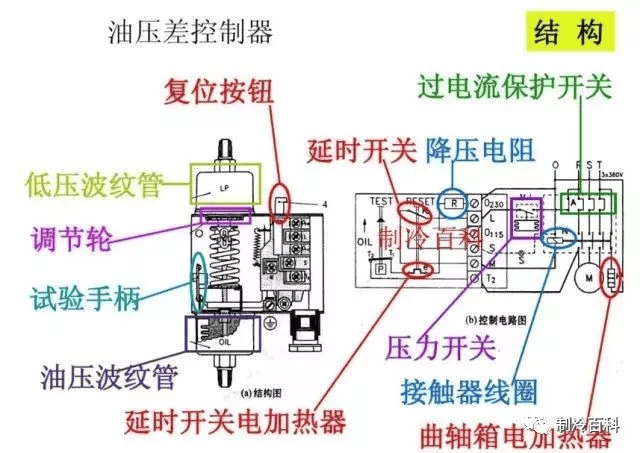 限位开关与制冷压缩机组工作原理