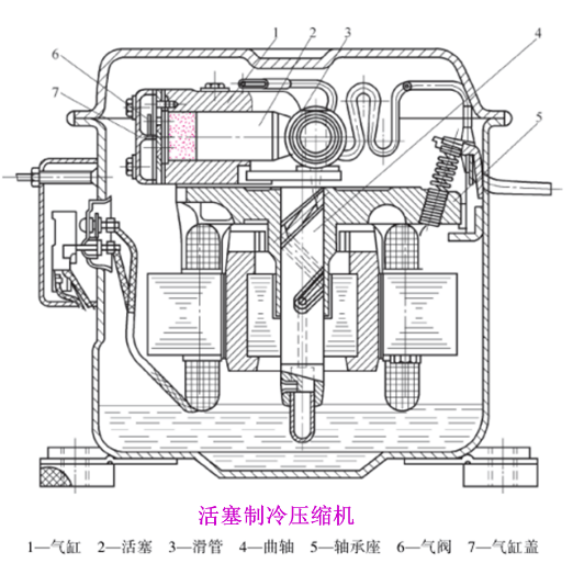 电子模具与制冷压缩机及空调设备的组成原理及操作规程