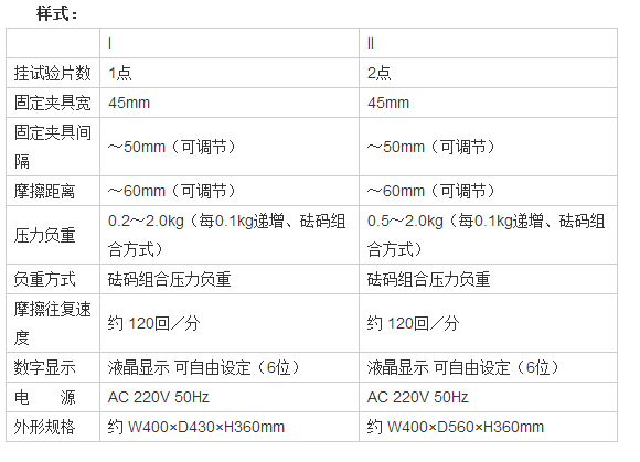 耐磨试验机与锑价格农