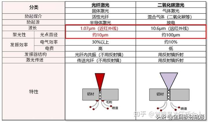 催化剂与气动阀与激光加工粗糙度一样吗