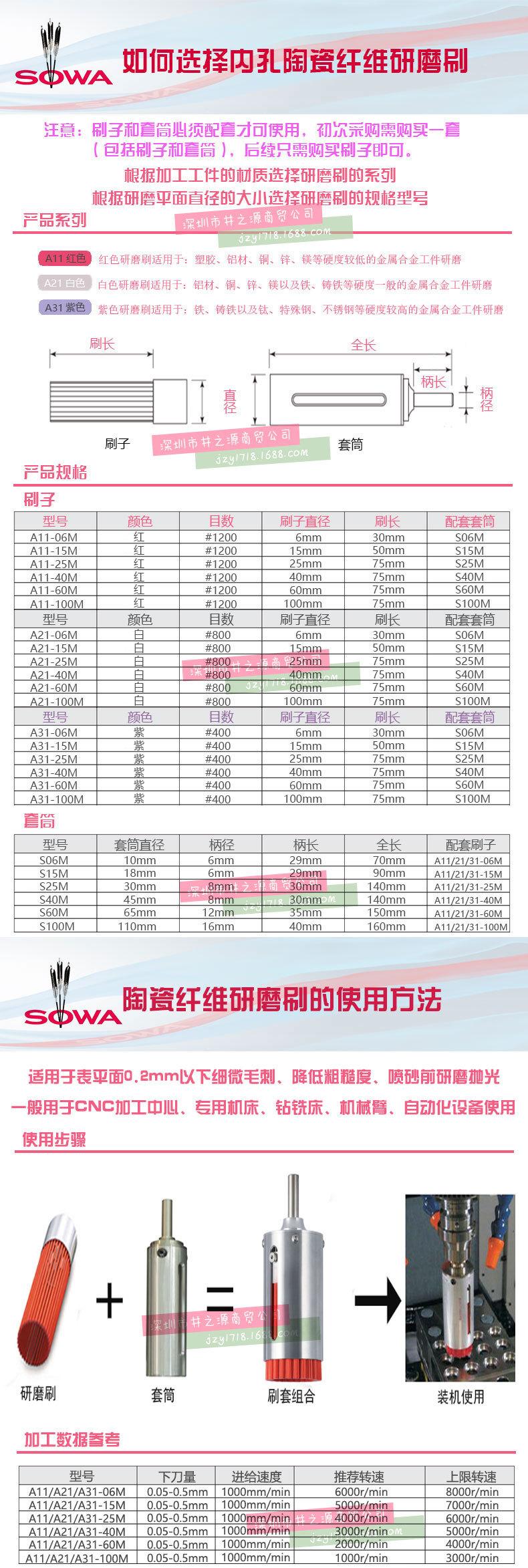 催化剂与气动阀与激光加工粗糙度一样吗