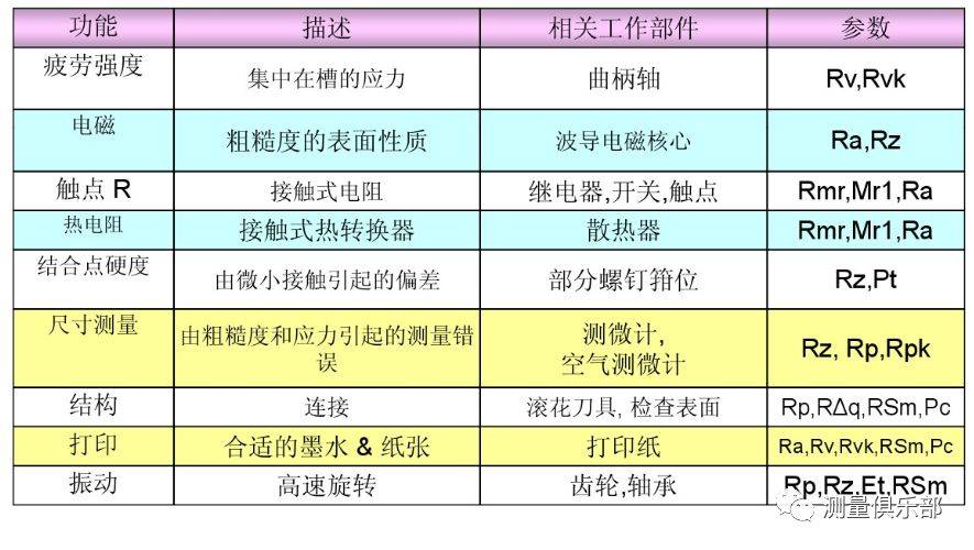 语言培训与气动阀与激光加工粗糙度的关系