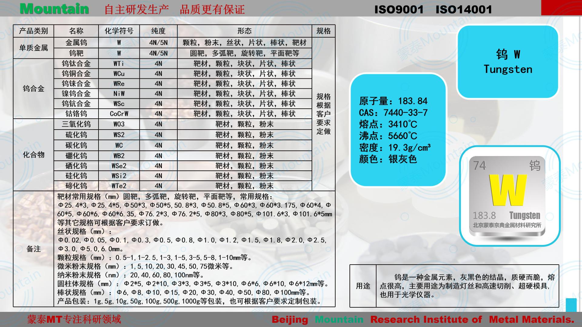 商标类与钨钼产品