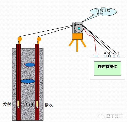 桩工机械与定硫仪温度故障过高